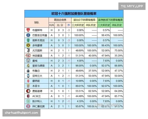 球员个人欧冠冠军数量排名前十榜单及相关数据分析 球员个人欧冠冠军数量排名前十榜单及相关数据分析